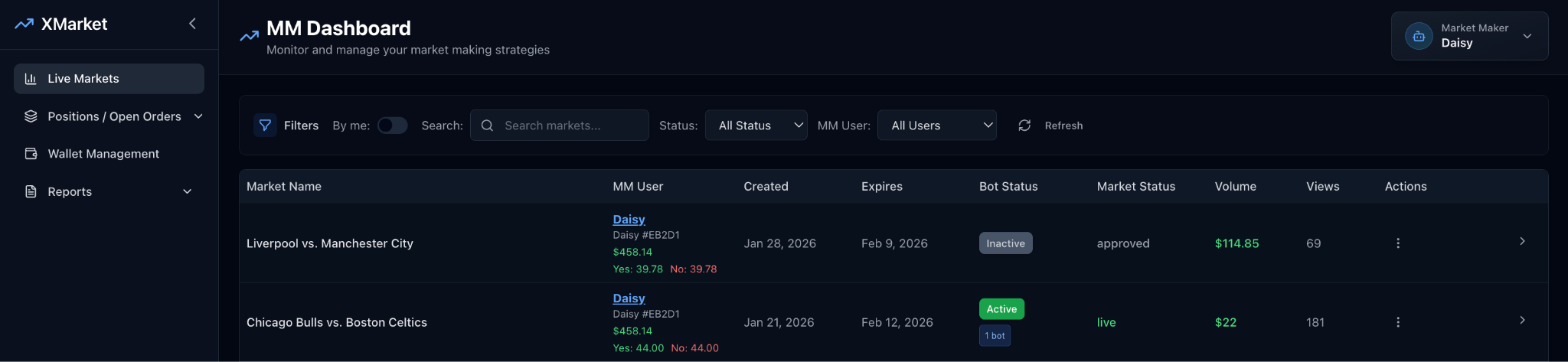 Live Markets Dashboard
